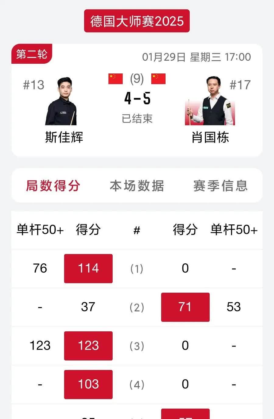 里程碑夜!多伦多猛龙远射贴柱,CBA季后赛窗口期刷纪录,媒体盛赞,医务组通报恢复的简单介绍 里程碑夜!多伦多猛龙远射贴柱,CBA季后赛窗口期刷纪录,媒体盛赞,医务组通报恢复的简单介绍