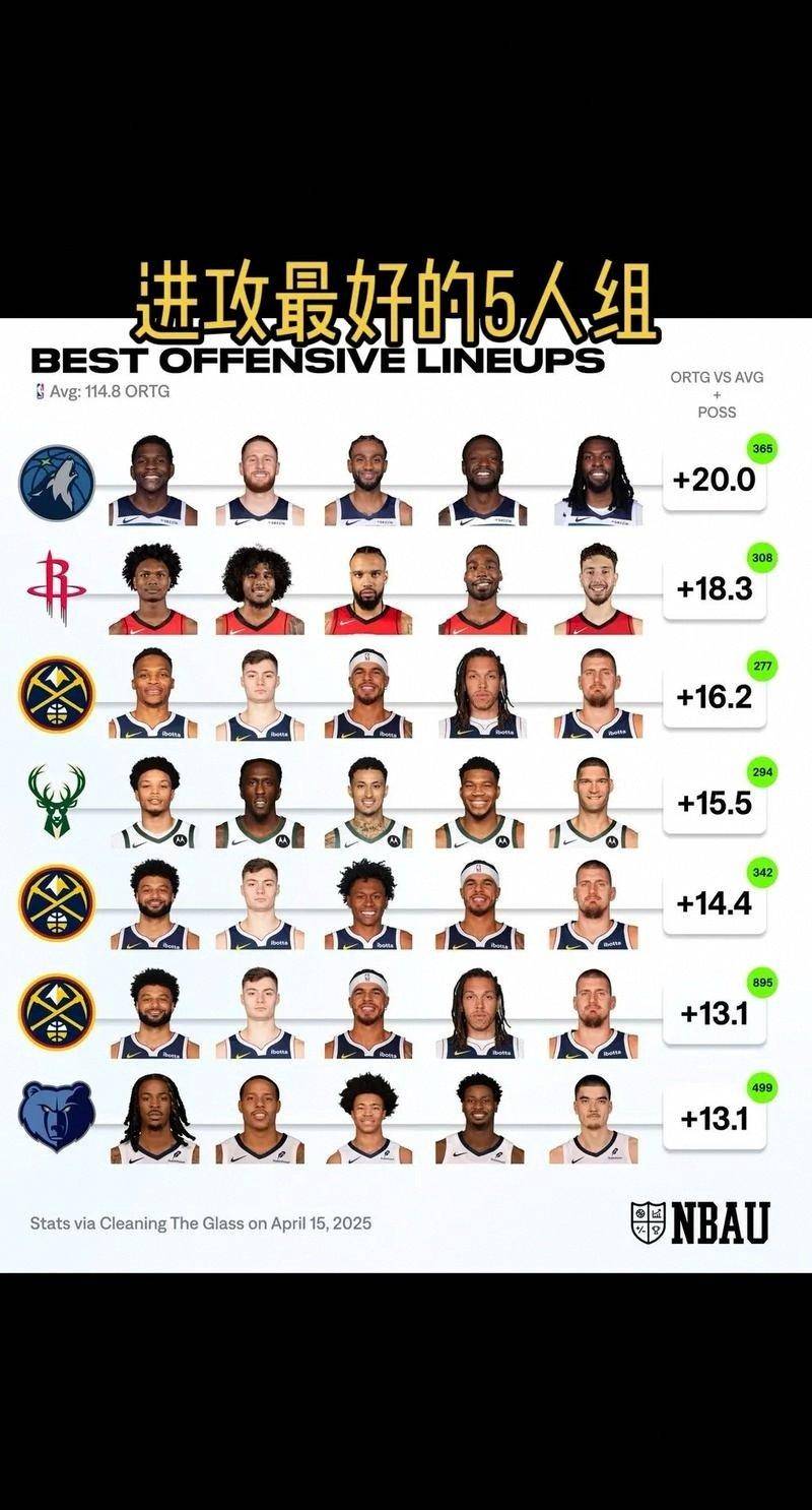 九游网页官网九-NBA常规赛赛程吃紧，金州勇士冲刺阶段刷新队史纪录，管理层满意，阵容厚度经受考验的简单介绍